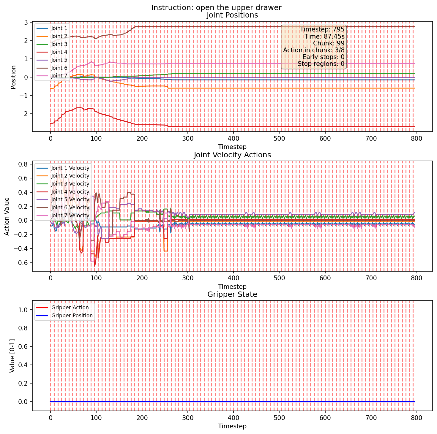 Drawer articulation visualization